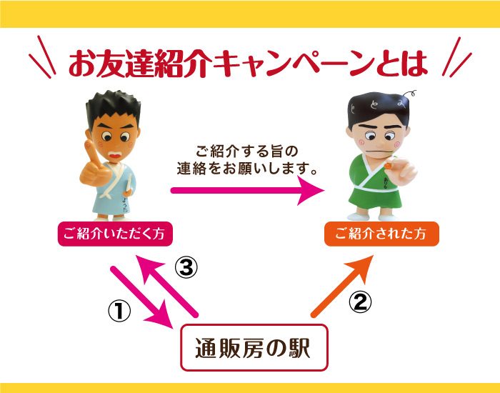 お友達紹介キャンペーン
