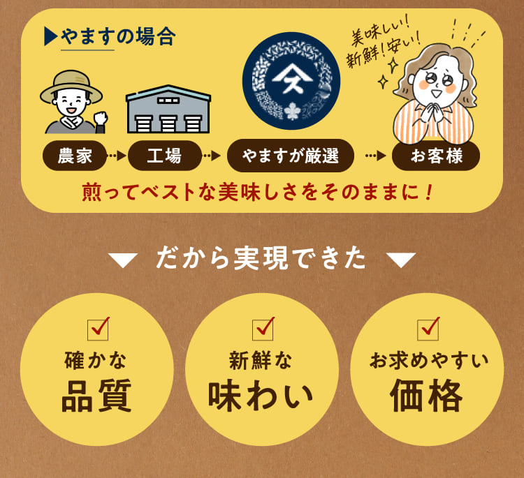 確かな品質 新鮮な味わい お求めやすい価格